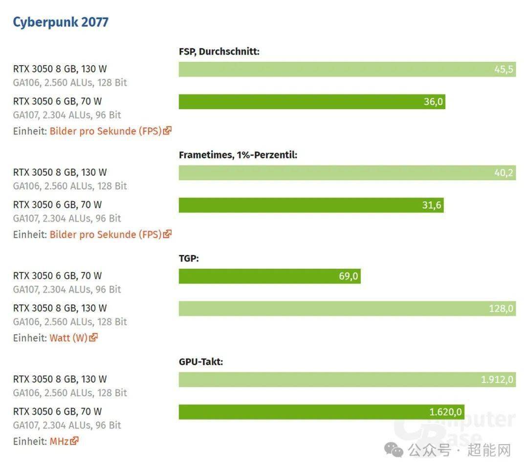 技嘉GeForce RTX 5090 D性能全面解析，强大表现引领时代