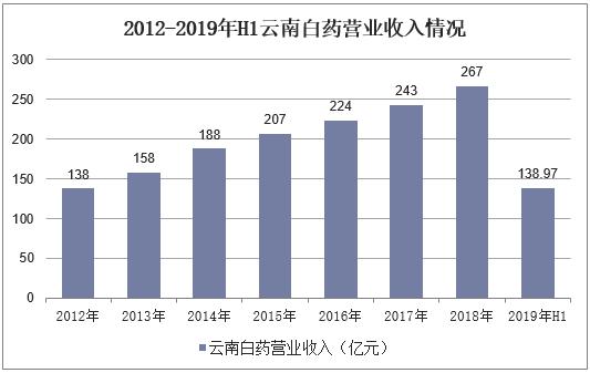 云南白药公司，从传统医药迈向现代企业的华丽蜕变之路