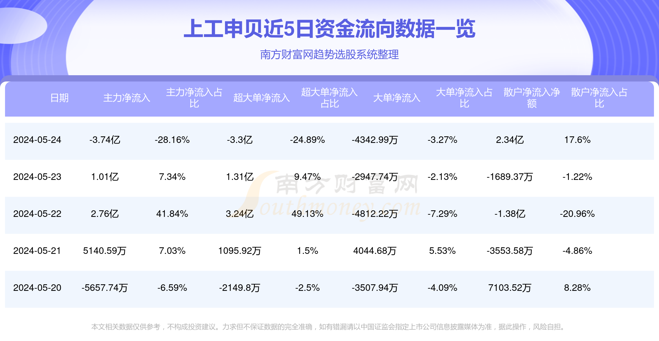 上工申贝行业分析与展望，2024下半年目标价预测