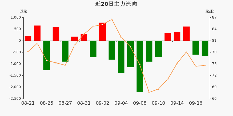 天风证券对亚士创能买入评级的深度剖析与解读