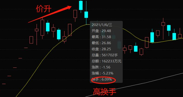 低位下跌换手率揭秘，股市深度解读与策略分析