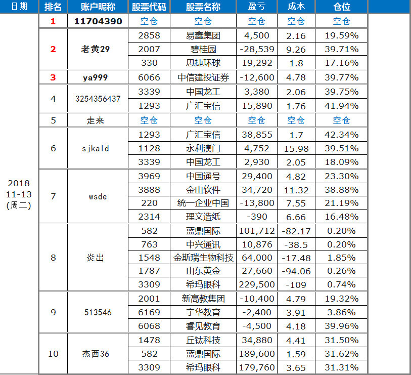 深度探究512480持仓明细，全面解析与洞察