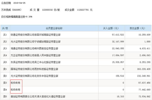 万丰奥威获重大订单，持续创新成就行业典范地位