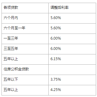 贷款年利率计算方法详解，应用与深入理解