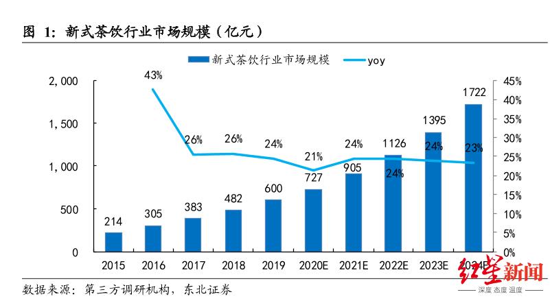 香飘飘歌曲广告视频，音乐与视觉的绝妙融合