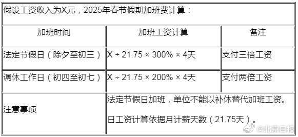 除夕至初三加班三倍工资，工作与年味之间的较量