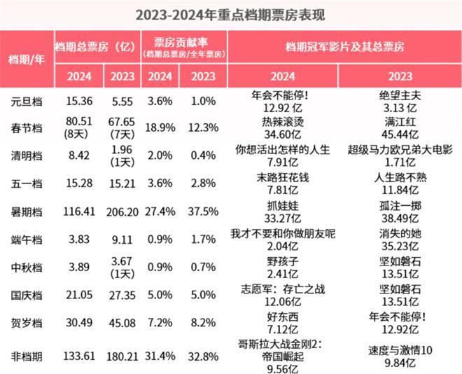 2025年春节档电影票房冠军预测，哪部佳作将成最大赢家？