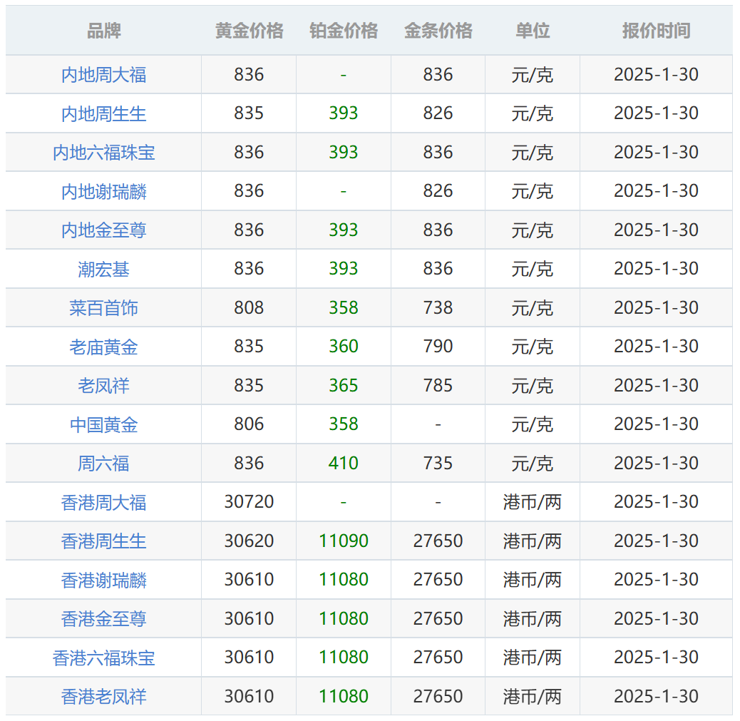 金价大涨突破历史纪录，背后的动因及影响深度解析