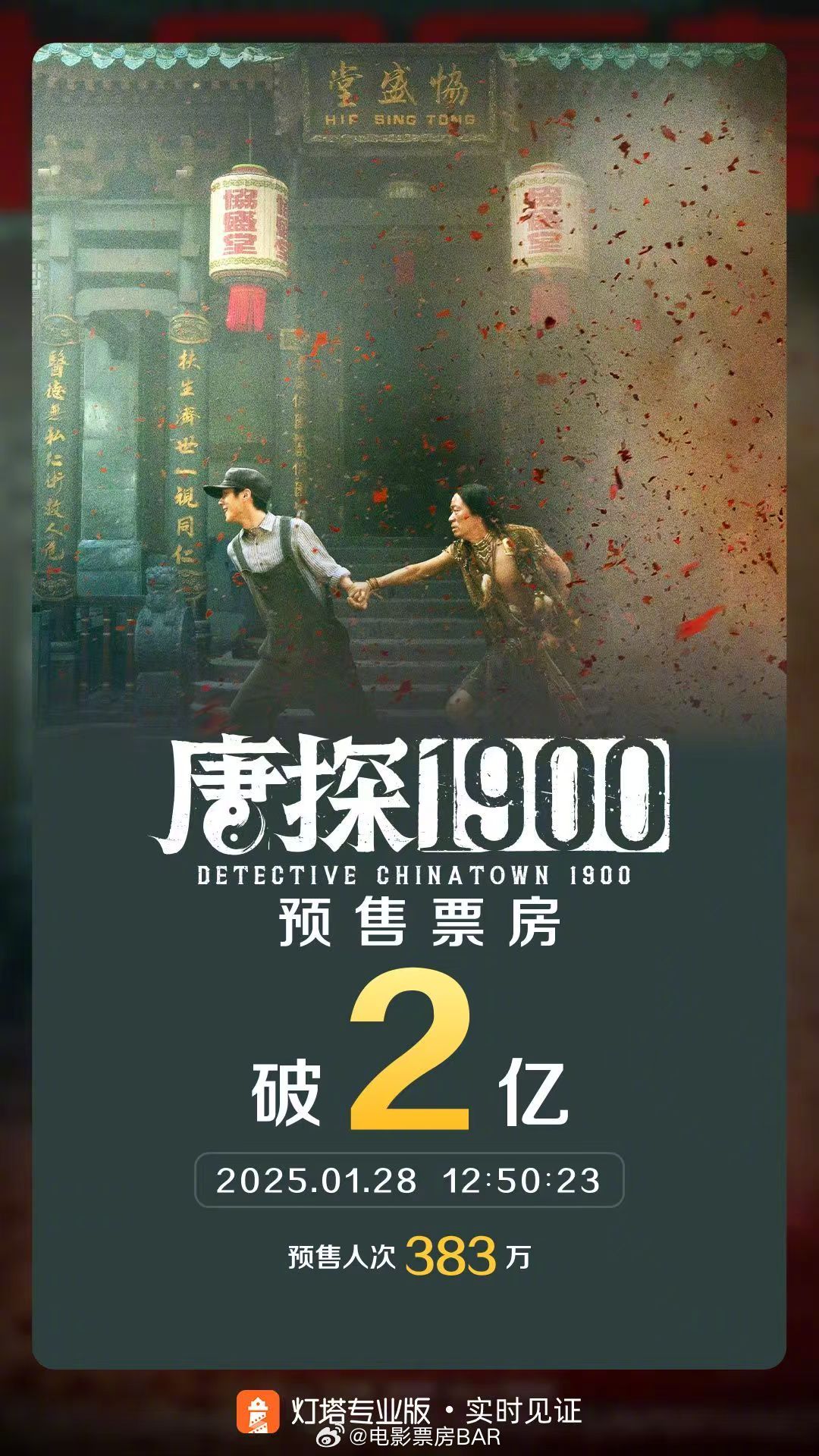 唐探 1900票房突破20亿，预测最终票房与唐探 3对比，究竟谁能更胜一筹？