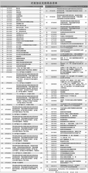 中方对美国进口商品加征关税，背景、影响及展望