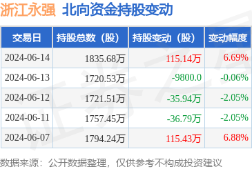 浙江永强面临征收补偿款带来的机遇与挑战，9835万元的影响分析