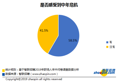 固定每周完成80%的事情，有效策略降低焦虑