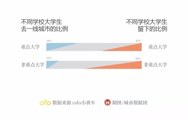 留住百万大学生政策下的挑战解析，武汉大学生留存率下降趋势及其原因探讨