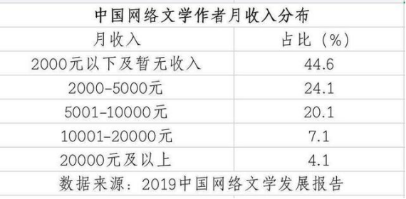 揭秘小说创作的真实收入与艰辛历程，月入十几万是传说还是现实？