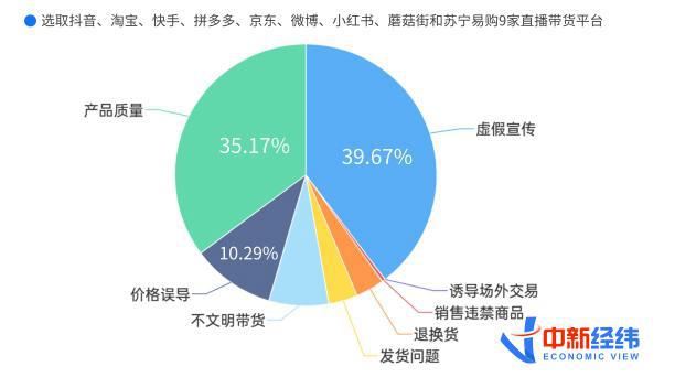 核酸大王直播带货遭遇滑铁卢，零销售额背后的反思与启示