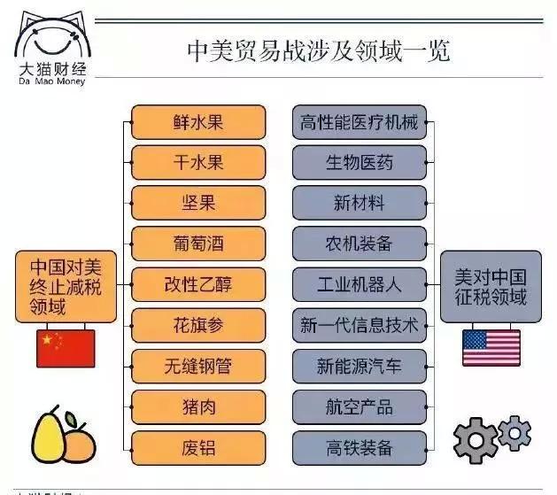 贸易战应对之道，中国企业底气何在？从油气、汽车、农机领域新单看中美关税生效后的应对之道