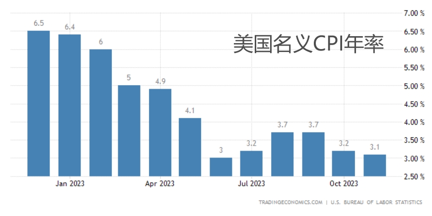 美国一月份CPI增长超预期引发市场震荡，解读美股期货跳水与比特币暴跌背后的经济信号分析