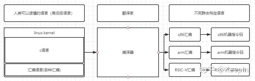 采购与销售 第9页