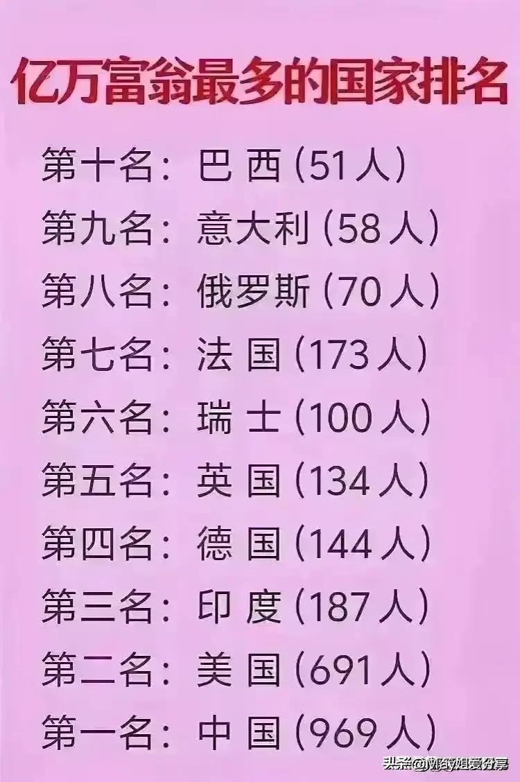 十五副省级城市经济展望，2024年GDP数据全面解析与预测