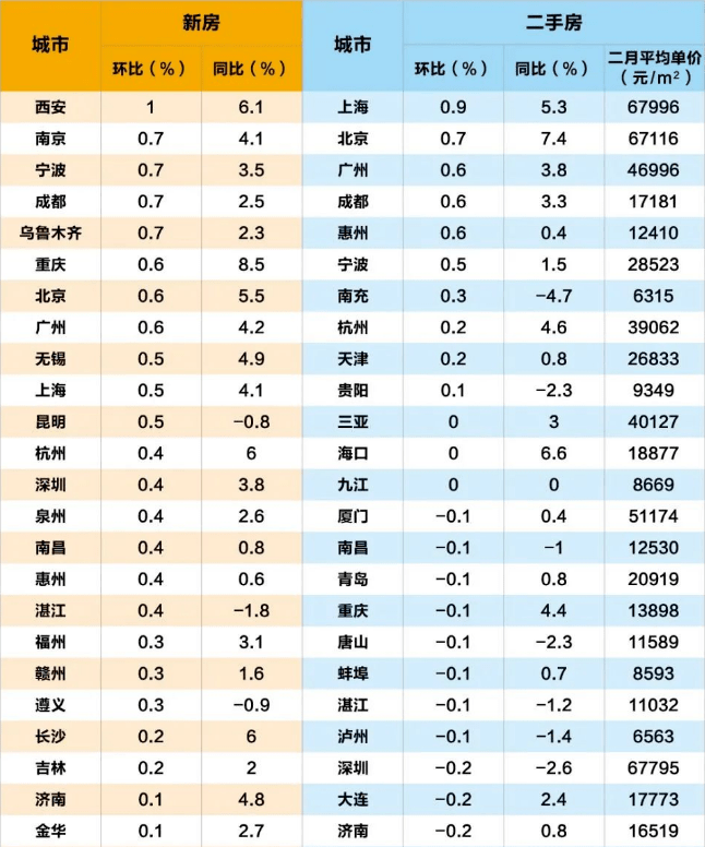 全国70城房价数据解读，房地产市场最新动态分析