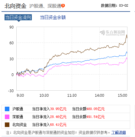 二月二十一日A股两市成交额突破两万亿，恒生科技指数与阿里巴巴股价涨幅分析