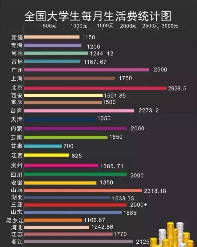 DeepSeek分析，大学每月1500元生活费是否足够？