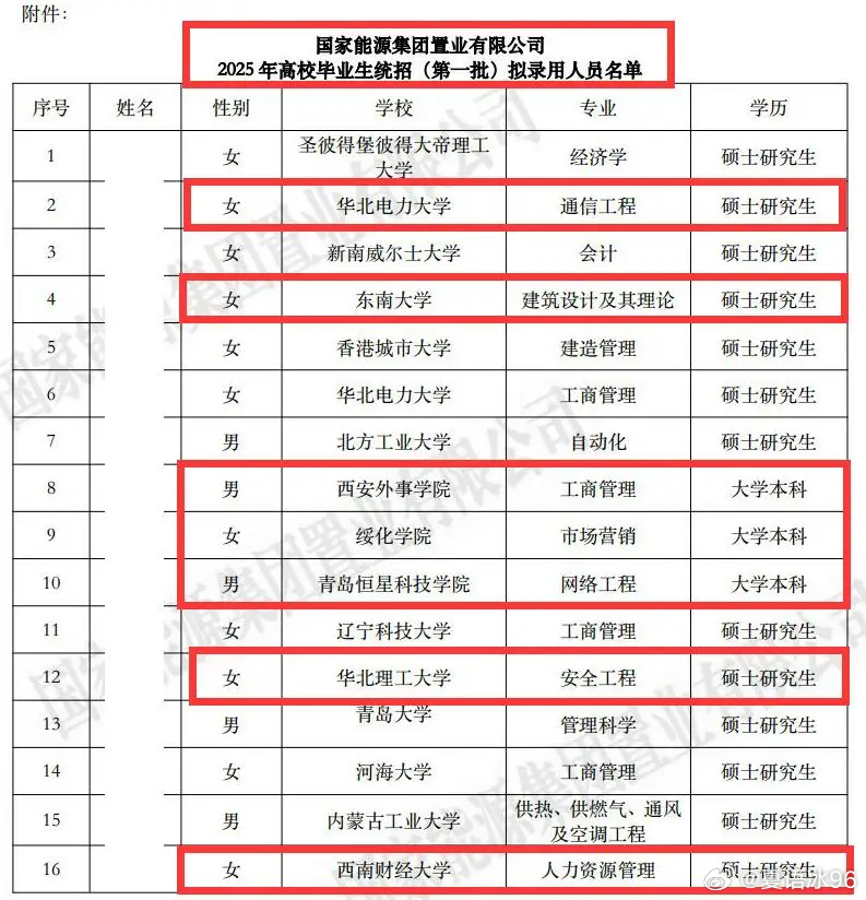 国企录用名单引发质疑，公平与效率的审视