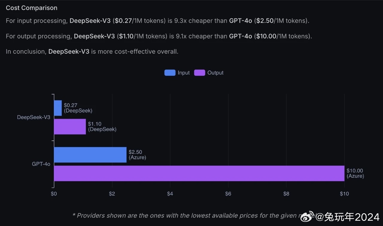 DeepSeek解析，彩礼的合适金额应该是多少？