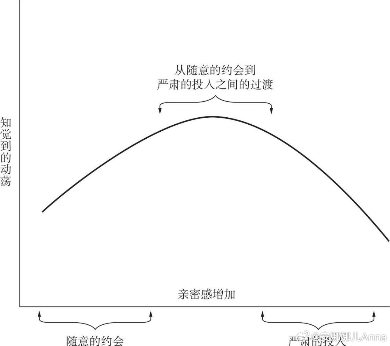 心理学视角下的不确定性容忍度解析