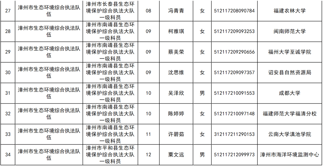 官网删除拟录用公示名单背后的故事、反思与争议