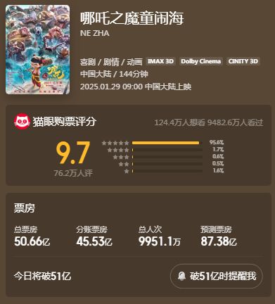 DeepSeek预测哪吒之魔童降世续集哪吒2票房最终成绩揭晓！