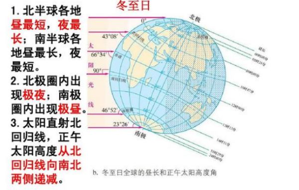 太阳辐射对白天小憩恢复疲劳的角色与影响分析