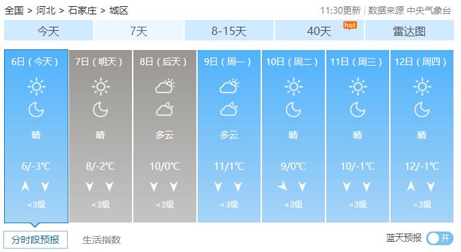 中央气象台解读，春季回暖趋势是否真实来临？