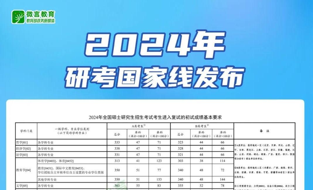 2025年考研国家线发布趋势及影响分析