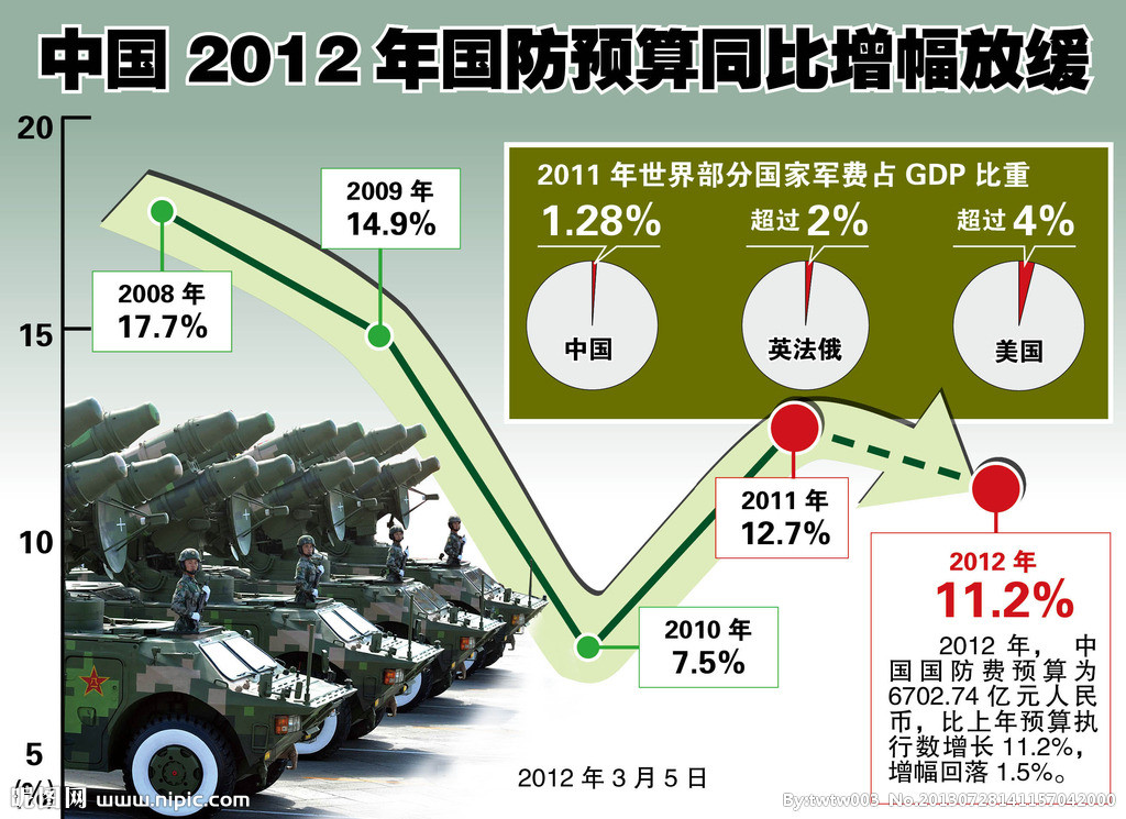 中方回应国防支出削减立场深度解析