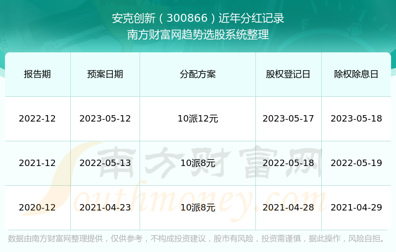 安克公司充电宝员工收入超百万背后的产品亮点解析，揭秘其赚钱之道