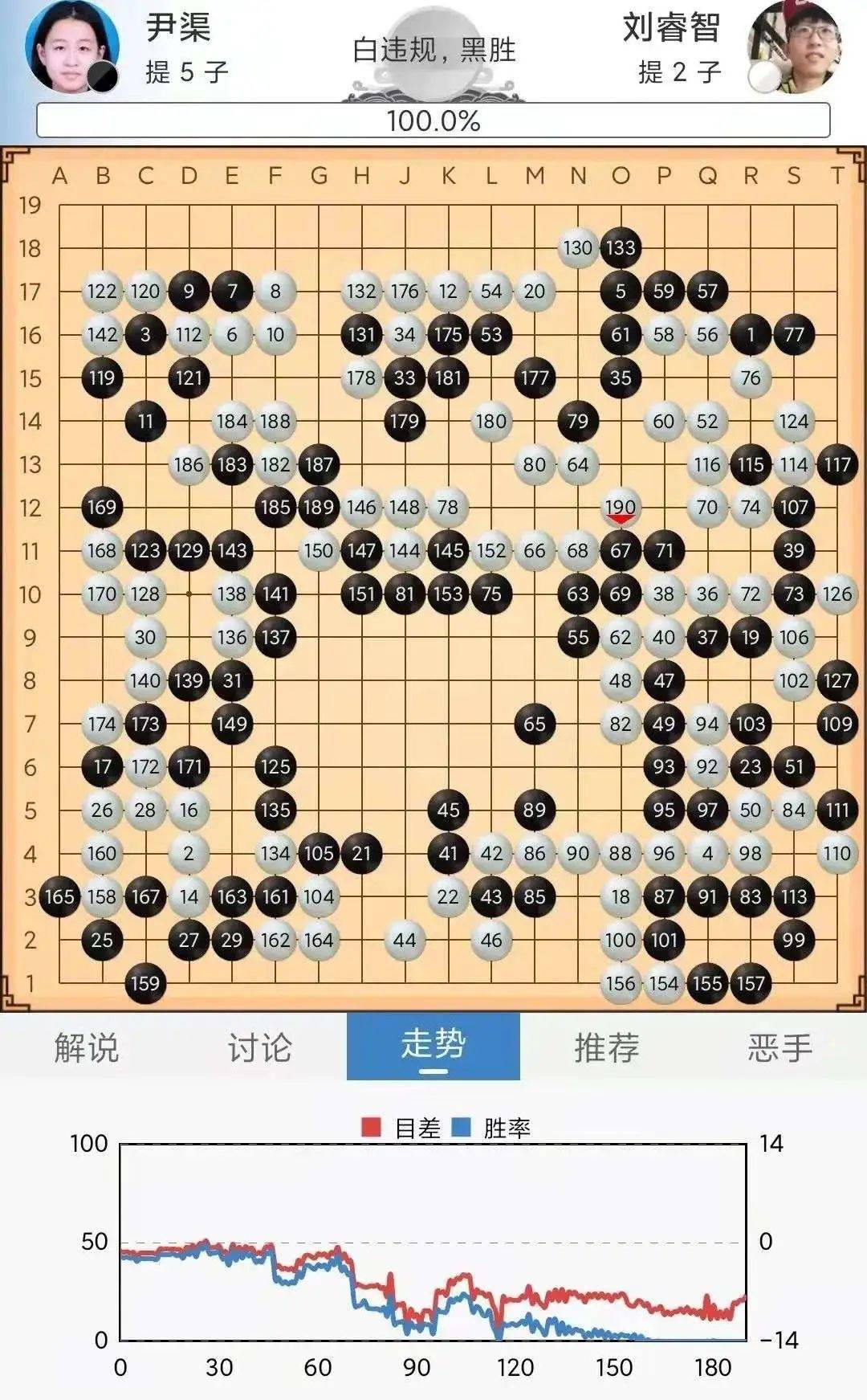 围棋手秦思玥AI作弊事件，反思与棋类比赛反作弊策略探讨