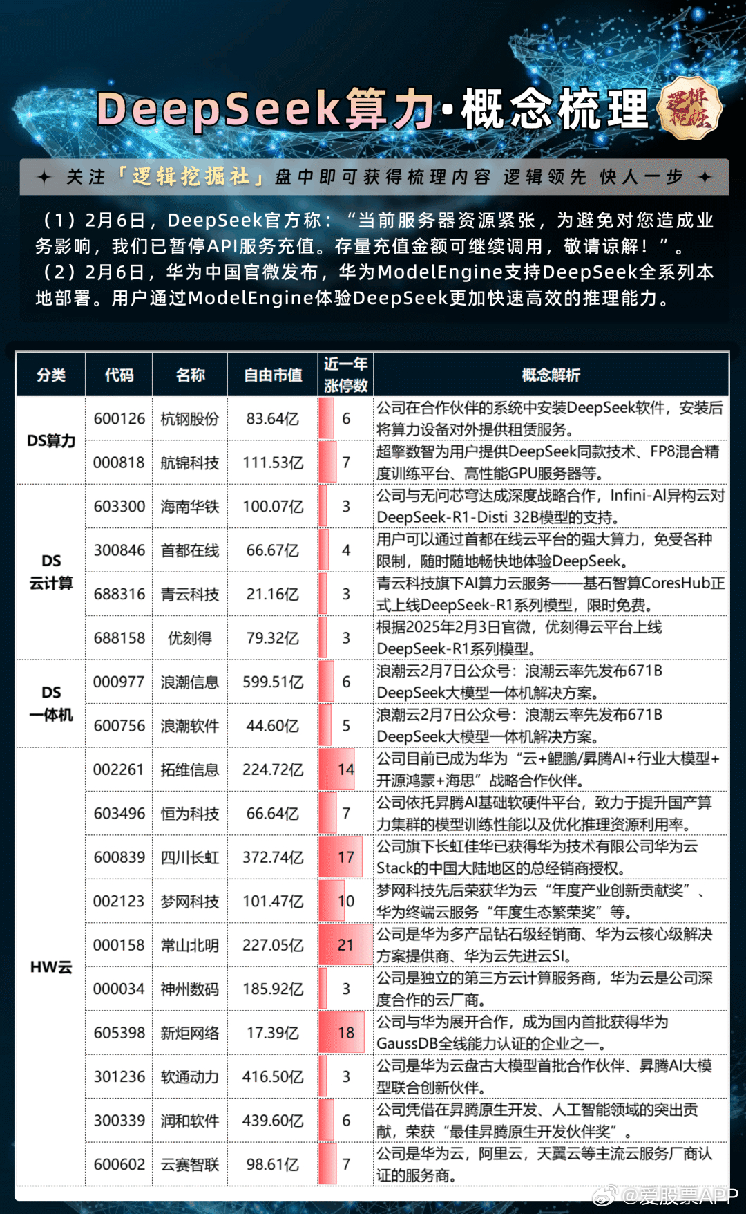 DeepSeek，云端闲置算力的高效利用者