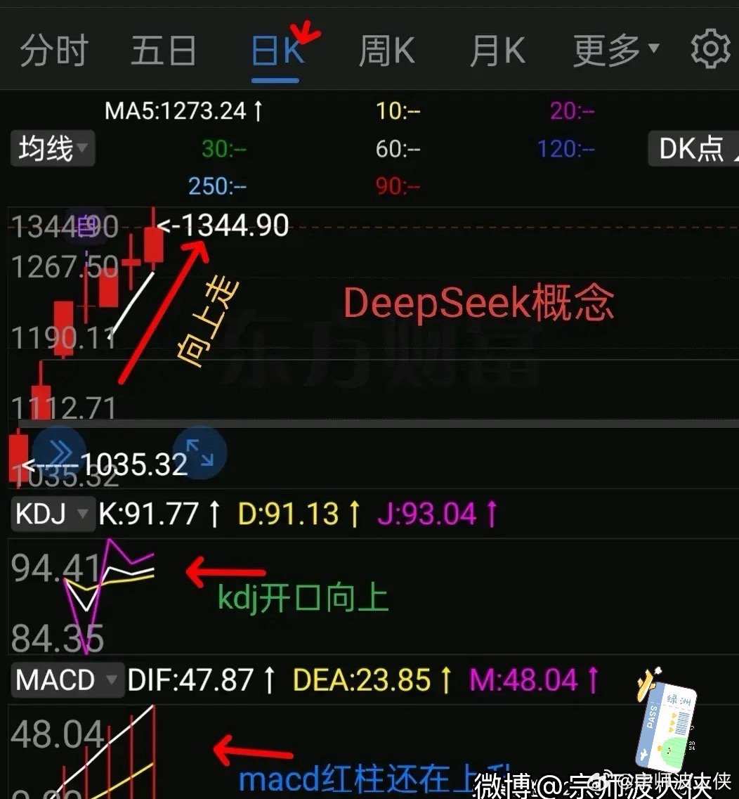 DeepSeek分析，洞悉黄金投资的黄金时机