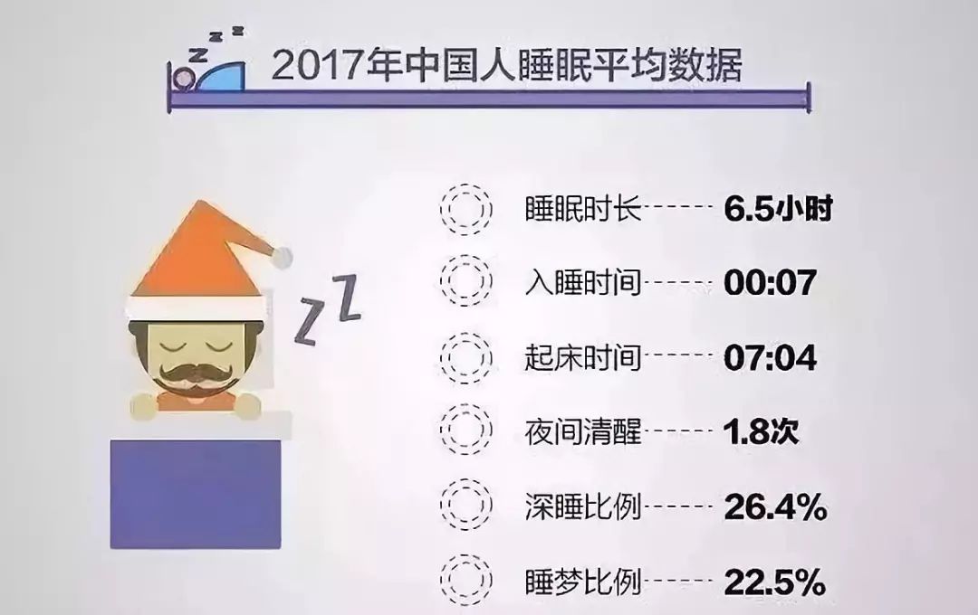 中国人均睡眠时长超越全球水平，探究背后的原因与影响