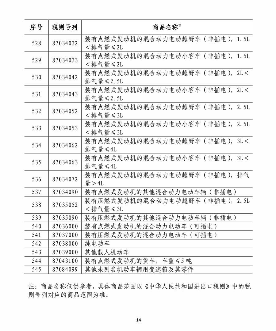 美国进口木材新关税，影响与挑战分析