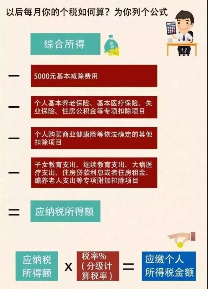 代表提议提高个税起征点至十万，必要性与可行性探讨