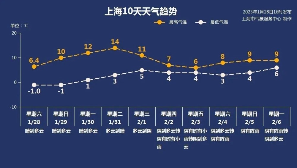 天气巨变背后的真相，二月回暖与三月骤降的探寻之路