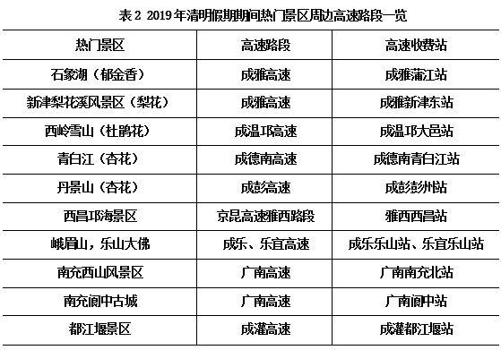 人大代表提议，高速公路免费天数折算与车主自选及公车使用免费额度限制方案探讨