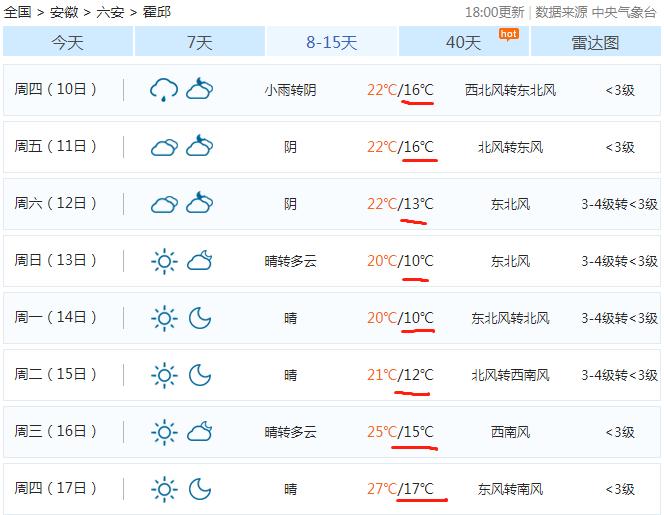 今年最激烈天气来袭，气温暴降20℃