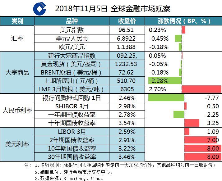 美国一月份商品贸易逆差创纪录飙升，原因深度剖析