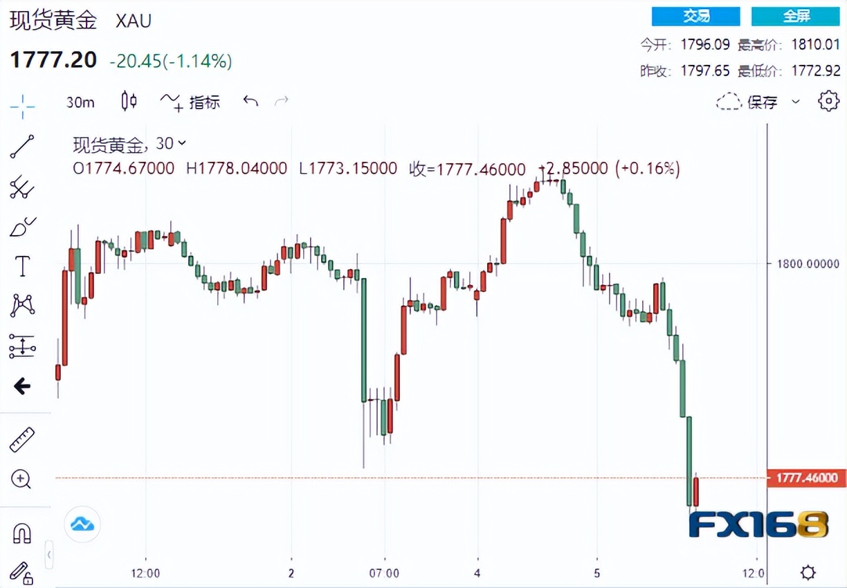 金价大跳水，投资者面临的风险与挑战