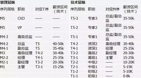 京东招募万名实习生，实习即获黄金职业发展机会，月薪最高过万