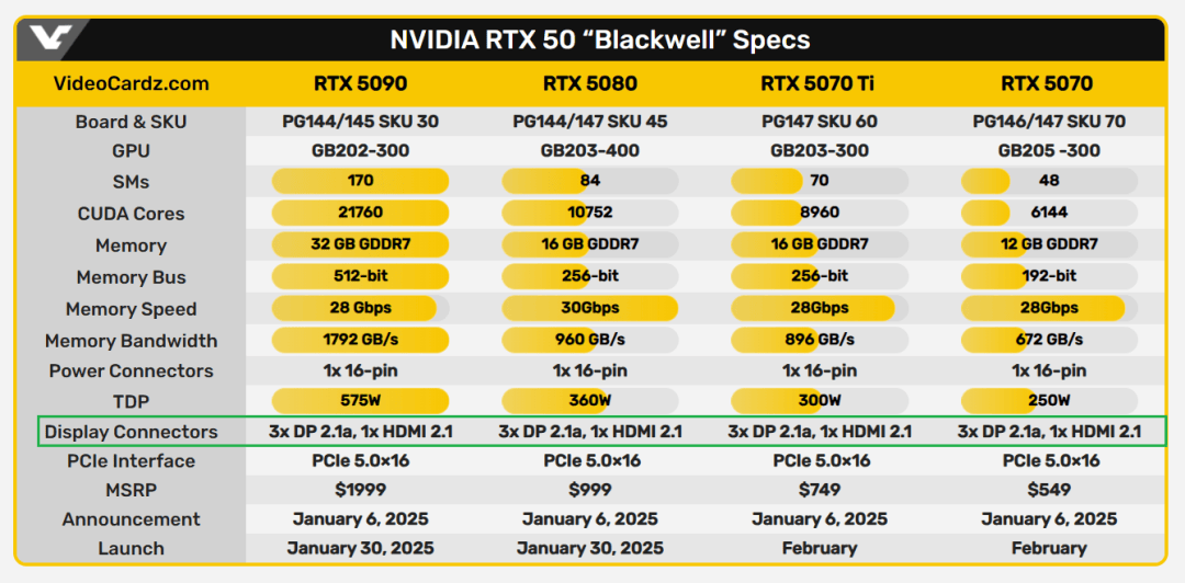 英伟达GeForce RTX 5070显卡解禁上架，性能深度评价与未来前景展望