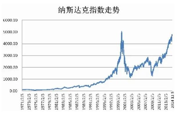 纳斯达克全天候交易计划，市场深度影响与前景分析